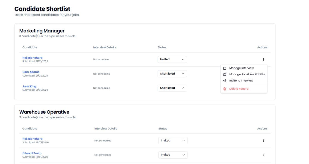 A ranked list of top candidates for a job.